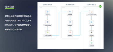 阿博茨科技：AI賦能泛金融，打造開放式AI+RPA平臺