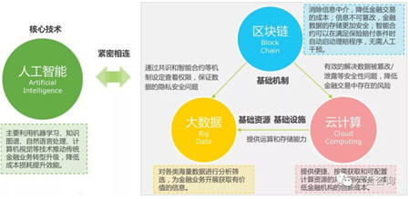 阿博茨科技：AI賦能泛金融，打造開放式AI+RPA平臺