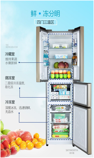 創(chuàng)維冰箱好不好？這份測評報告已寫好，請查收！