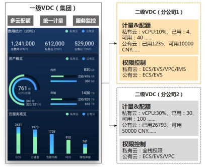 混合云管理，華為云有何絕招？