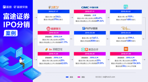 富途二季報(bào)：企業(yè)業(yè)務(wù)表現(xiàn)亮眼 開(kāi)拓萬(wàn)億B端藍(lán)海