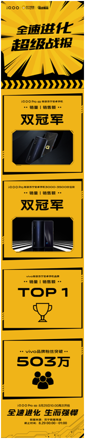 性能旗艦iQOO Pro強(qiáng)勢(shì)來(lái)襲，首銷斬獲多平臺(tái)銷量雙冠！