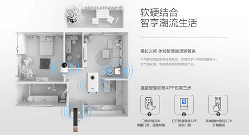 “藝”見鐘情：聯(lián)想智能門鎖X1詮釋當(dāng)代生活格調(diào)