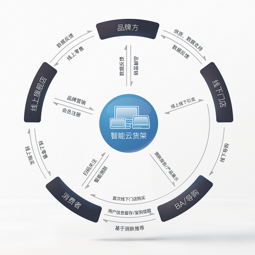 美博會(huì)倒計(jì)時(shí)6天，小膚科技邀您突破品牌發(fā)展邊界