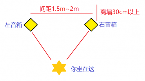 能讓全家人幸福的爽耳神器？它就是漫步者S1000MKII