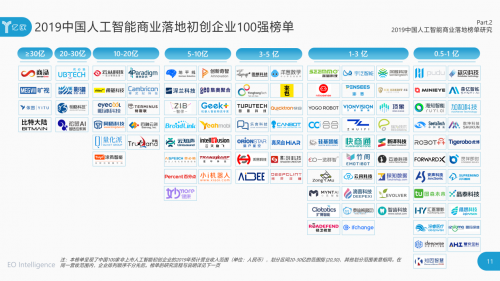 AI引領(lǐng)時代 泰迪熊移動入選2019中國人工智能商業(yè)落地企業(yè)100強(qiáng)