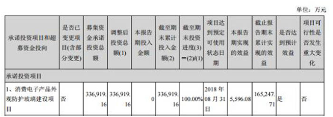 藍(lán)思科技營收現(xiàn)金雙增長  5G浪潮助市值回暖業(yè)績突圍