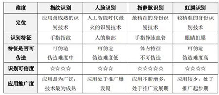 指靜脈告訴你智能鎖安全放心的理由是什么？