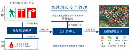 傳統(tǒng)消防只消難防 中電數(shù)通技術(shù)賦能實(shí)施消防聯(lián)動(dòng)