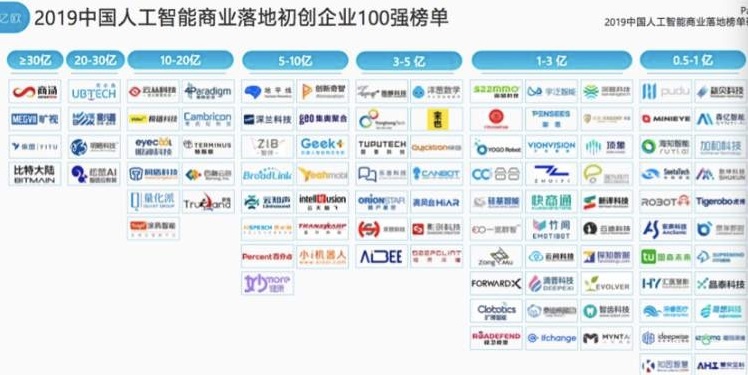 2019年成人工智能商業(yè)化關(guān)鍵年，虎博科技商業(yè)落地初見成效