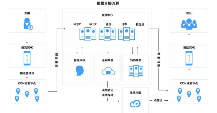 大楚云直播 - 教您快速優(yōu)選最佳直播交友方案