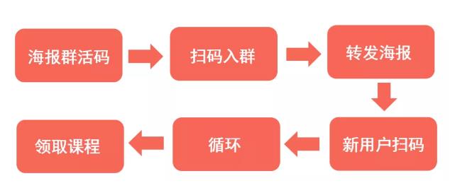 千聊建群寶火爆申請(qǐng)中，0基礎(chǔ)也能打造微信群私域流量