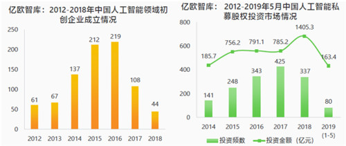 硅基智能與商湯曠視同列“2019中國(guó)AI商業(yè)落地初創(chuàng)企業(yè)100強(qiáng)”榜單