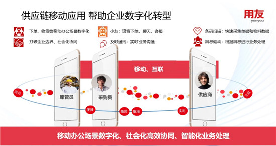 用友NC Cloud 移動互聯(lián)實時運營解決方案，賦能企業(yè)敏捷管理