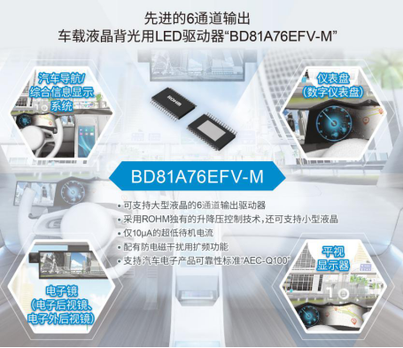 ROHM開發(fā)出支持大型、小型兩種車載液晶面板的6通道LED驅(qū)動器