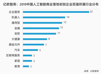 HR賽道獨(dú)家！e成科技榮膺2019世界人工智能大會(huì)“AI商業(yè)落地100強(qiáng)”