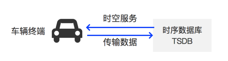 物聯(lián)網(wǎng)成2019百度云智峰會(huì)熱點(diǎn)，時(shí)空洞察將是新一代平臺(tái)新特性