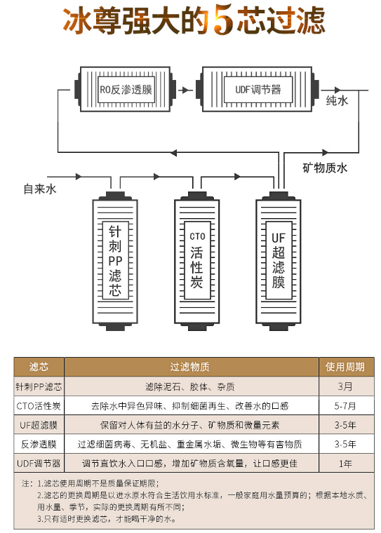 凈水器哪個(gè)牌子好，國際凈水器十大名牌告訴你