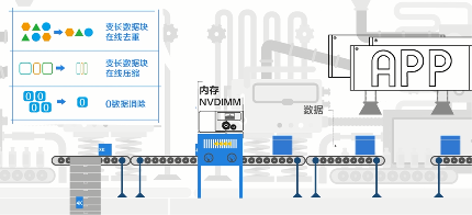 全閃or混閃？企業(yè)應(yīng)該如何抉擇