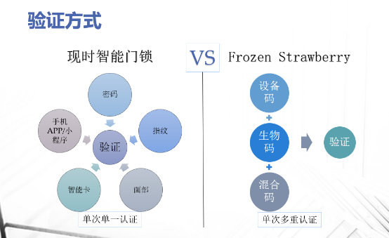 為智能門鎖“注入”區(qū)塊鏈DNA，靈鍵科技致力打造安全家居