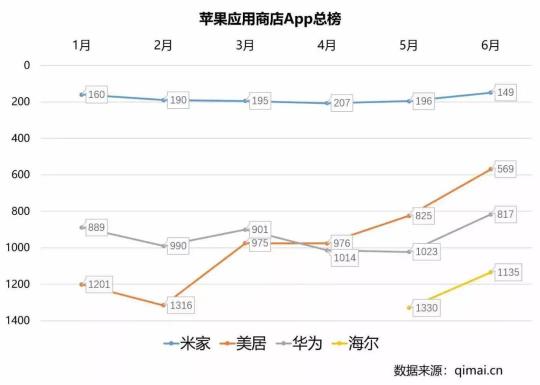 家電巨頭業(yè)績搶眼，美的智能家居浮出水面