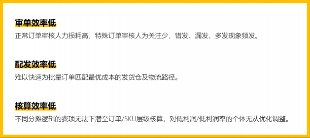 跨境店鋪旺季訂單“咻咻咻”穩(wěn)步增長，我卻栽在了處理效率上