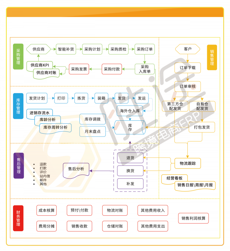 跨境店鋪旺季訂單“咻咻咻”穩(wěn)步增長，我卻栽在了處理效率上