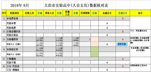 勤哲Excel服務(wù)器做學(xué)校管理系統(tǒng)