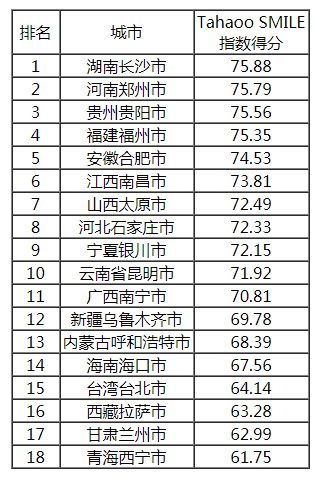 2018-2019中國(guó)新型智慧城市建設(shè)與發(fā)展綜合影響力評(píng)估結(jié)果通報(bào)