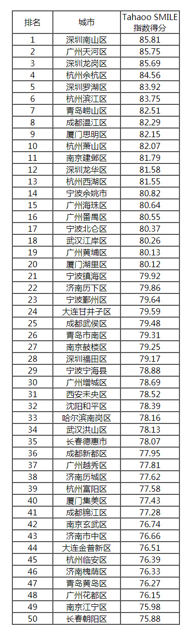 2018-2019中國(guó)新型智慧城市建設(shè)與發(fā)展綜合影響力評(píng)估結(jié)果通報(bào)