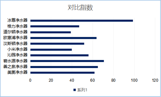 凈水器哪個牌子好，2019國際凈水器十大品牌看過了嗎