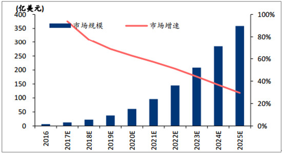 曠視沖刺IPO 中國人工智能行業(yè)發(fā)展進(jìn)入新階段