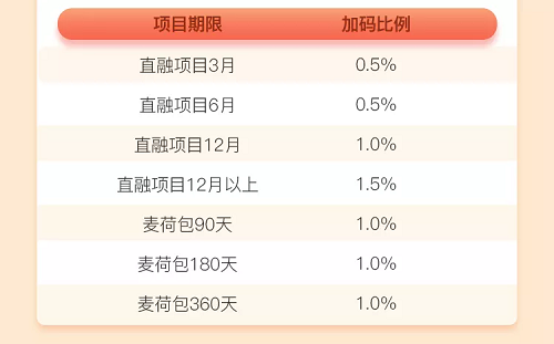 大麥理財9月活動上線，我和秋天有個約“惠”