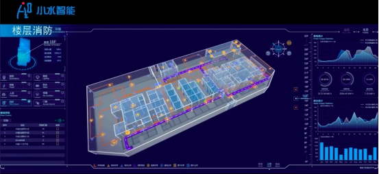 智能樓宇3D可視化系統(tǒng)，小水智能讓樓宇管理更直觀便利