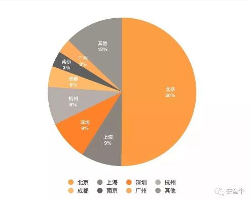 美創(chuàng)科技入選百強矩陣企業(yè)，影響力穩(wěn)步提升！