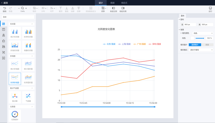 百度云智峰會Workshop技術(shù)干貨第2彈：AI+IoT智能家居控制系統(tǒng)實驗