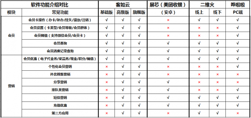 如何選擇餐廳信息化系統(tǒng)？2019收銀機(jī)營(yíng)銷供應(yīng)鏈系統(tǒng)測(cè)評(píng)結(jié)果揭曉