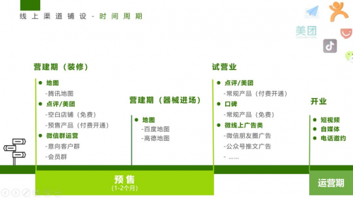 光豬圈健身加盟商一天做出了一個月的業(yè)績，怎么辦到的？