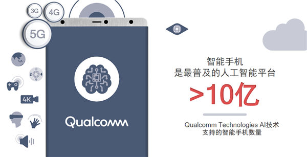 5G+AI變革創(chuàng)新行業(yè) 高通分享“眼中的AI未來(lái)”