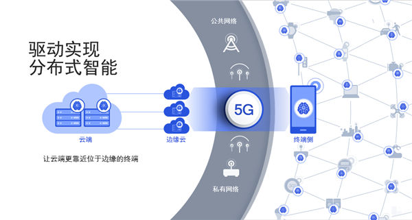 5G+AI變革創(chuàng)新行業(yè) 高通分享“眼中的AI未來(lái)”