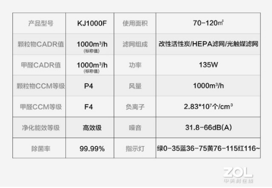 CADR 上千是種怎樣的體驗？IAM KJ1000F-X7凈化器測評