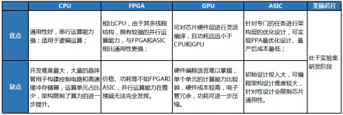 2019年人工智能產(chǎn)業(yè)發(fā)展調(diào)研報(bào)告