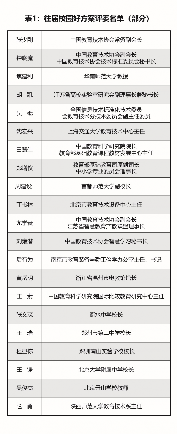 教育信息化領域的奧斯卡！校園好方案風云再起