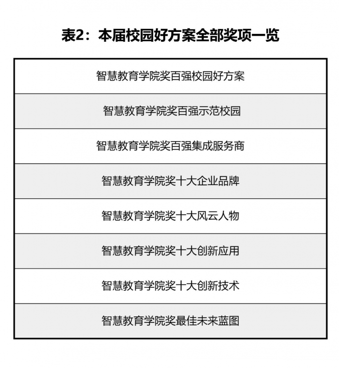 教育信息化領域的奧斯卡！校園好方案風云再起