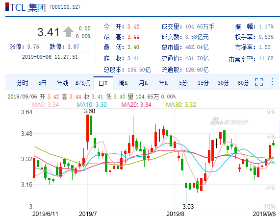 行業(yè)洗牌在即 大陸廠商嚴陣以待迎黎明