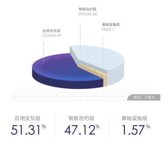 長亭科技提供全套方案解決區(qū)塊鏈生態(tài)安全