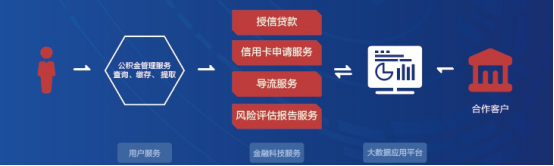 Fintech實(shí)力獲認(rèn)可，51公積金摘得“2019銀行業(yè)最佳信貸服務(wù)商”