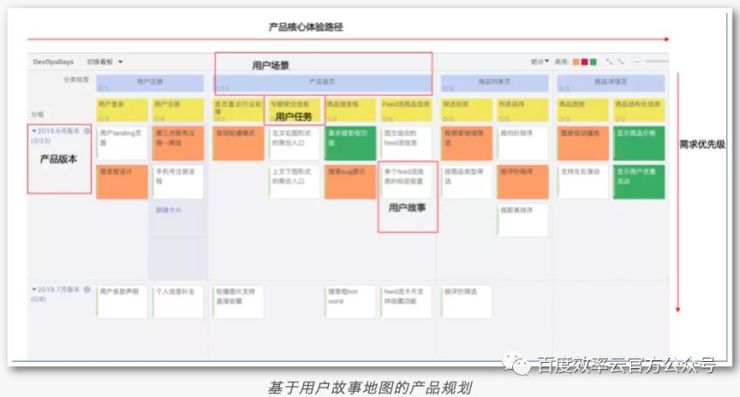 百度云智峰會Workshop技術(shù)干貨第3彈——基于效率云的云原生DevOps實踐