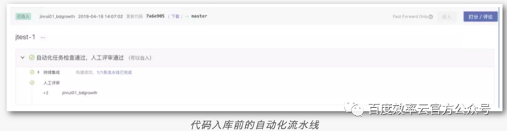 百度云智峰會Workshop技術(shù)干貨第3彈——基于效率云的云原生DevOps實踐