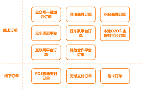 欣業(yè)邦：以聚合支付為入口，深度賦能加油站行業(yè)